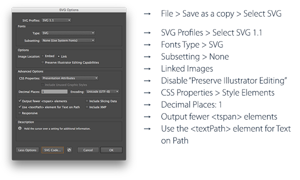 Transform Your Illustration Into Smart Svg By Bene Medium
