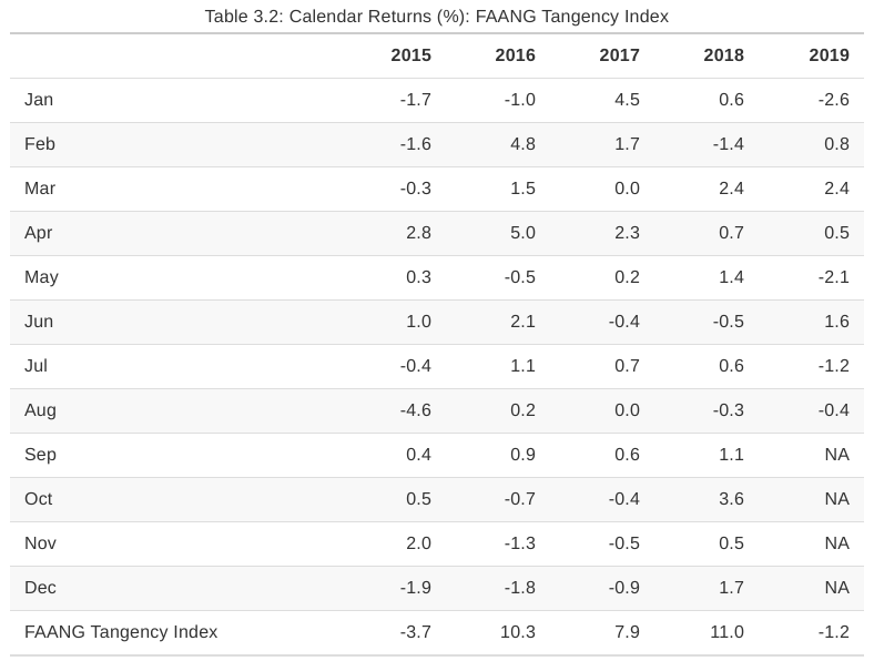Diy Ray Dalio Etf How To Build Your Own Hedge Fund Strategy With Risk Parity Portfolios By Tharsis Souza Phd Towards Data Science