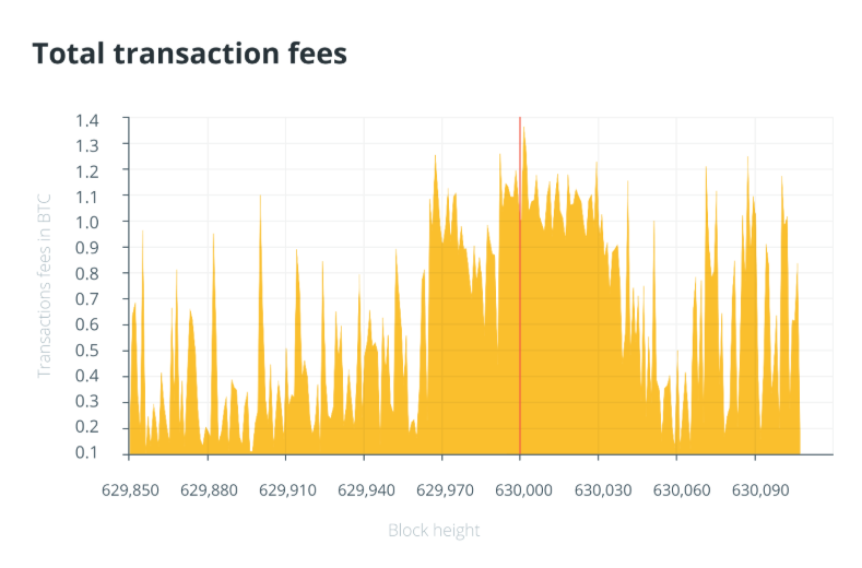 Tradedog_Putting the recent Bitcoin Halving in Perspective