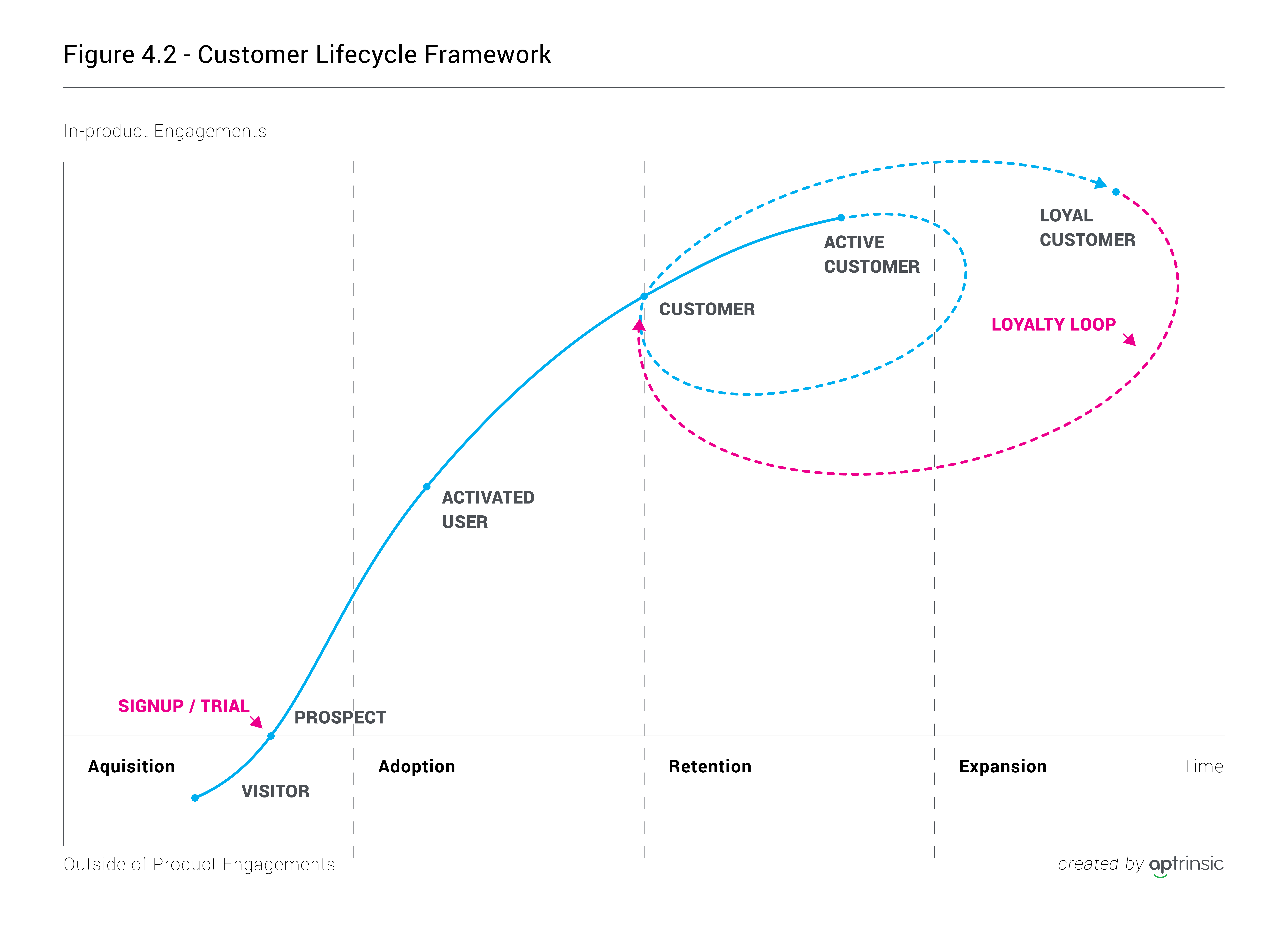 Mastering Product Experience In Saas With Product Led Strategy - 