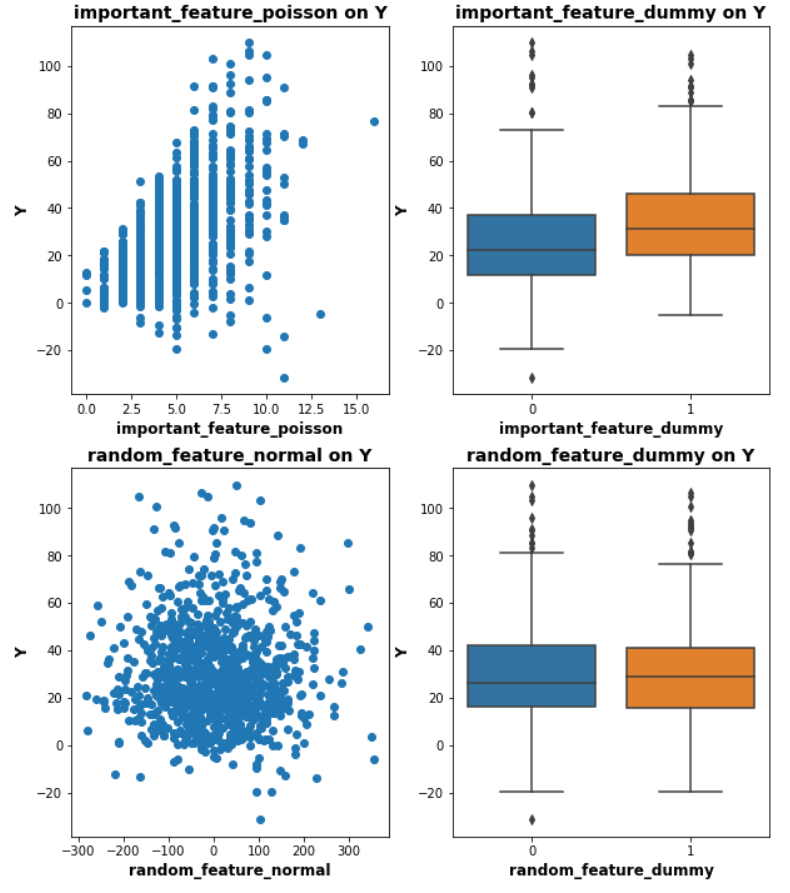 How Not To Use Random Forest Random Forest Is A Very Popular Model By Toma Gulea Turo Engineering Medium