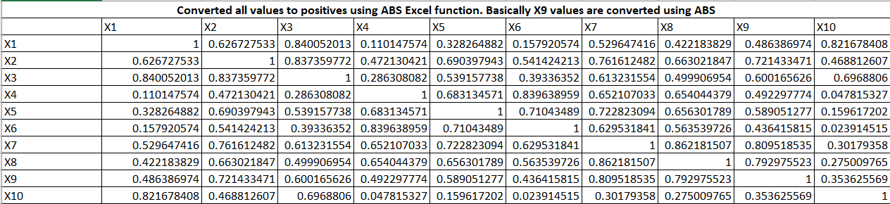 variable Principal