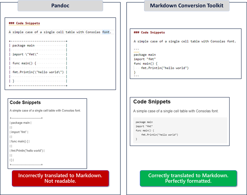 Word to markdown with images Word to markdown with images