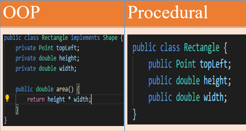 Procedural Vs Object-Oriented Coding Style | by Yashshavi Kashyap | The ...