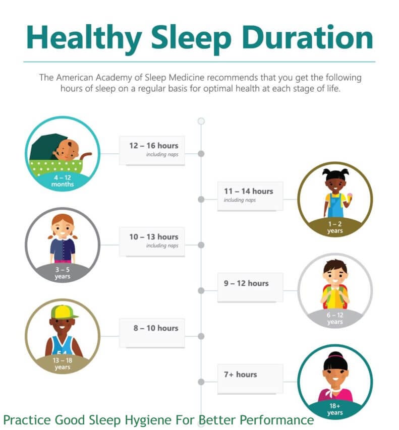 PRACTICE GOOD SLEEP HYGIENE - Syed Ali Mujtaba Jaffary - Medium