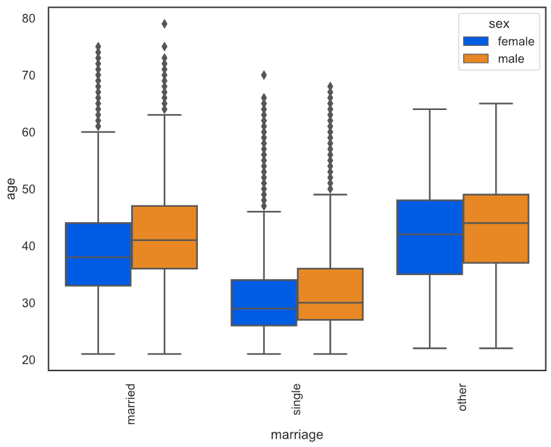 Predicting Credit Card Defaults with Machine Learning by Marcos