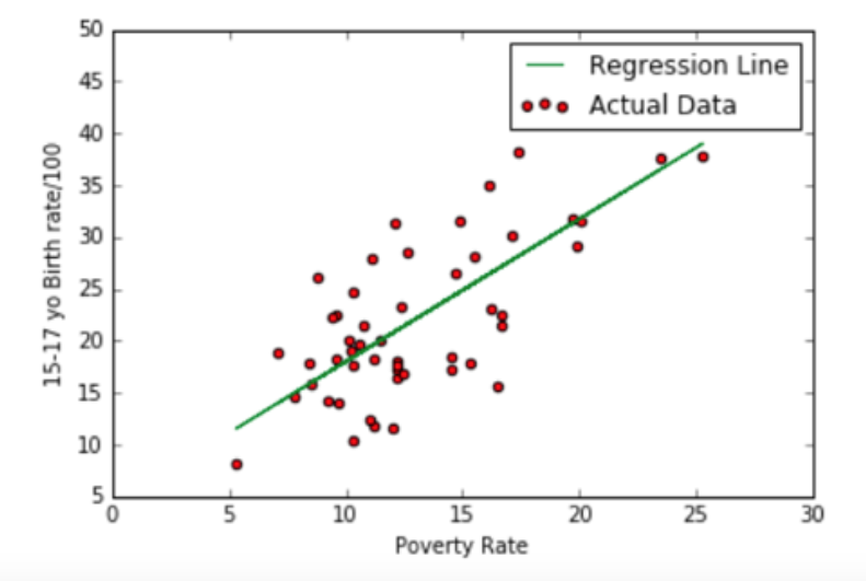 Linear Regression In Deep Learning 2025