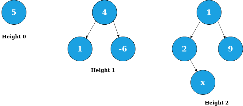 Graph Theory | Beginner Tree Algorithms - The Startup - Medium image.
