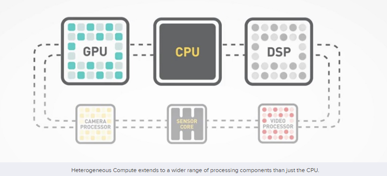 Архитектура arm и x86 различия