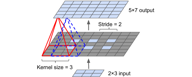 What Is Image Segmentation In This Article I Will Take You By 