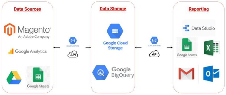 etl automation
