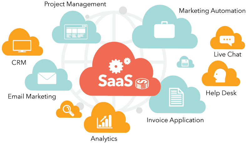 How Live Support Can Increase Sales In Saas Measuring Its Impact