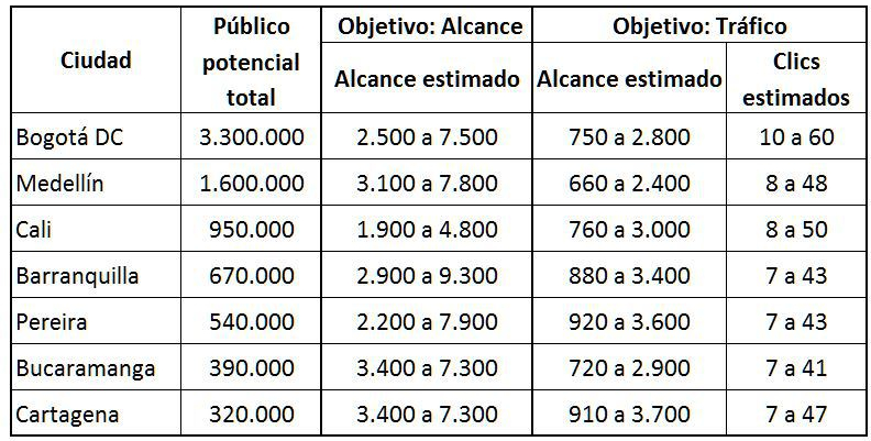 Resultado de imagen para Costos promedio de publicidad para Instagram