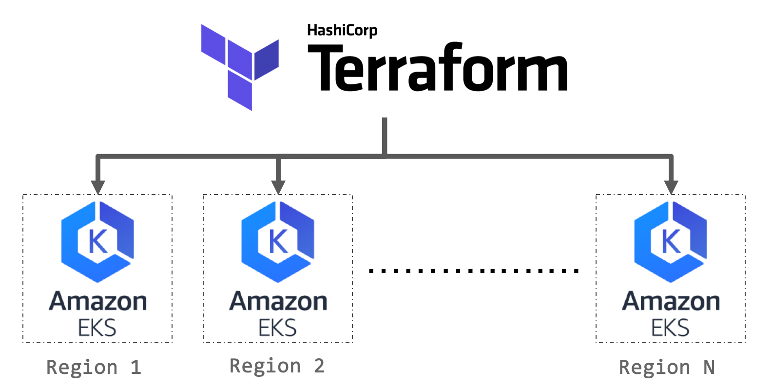How to Build Your Own CDN With Kubernetes