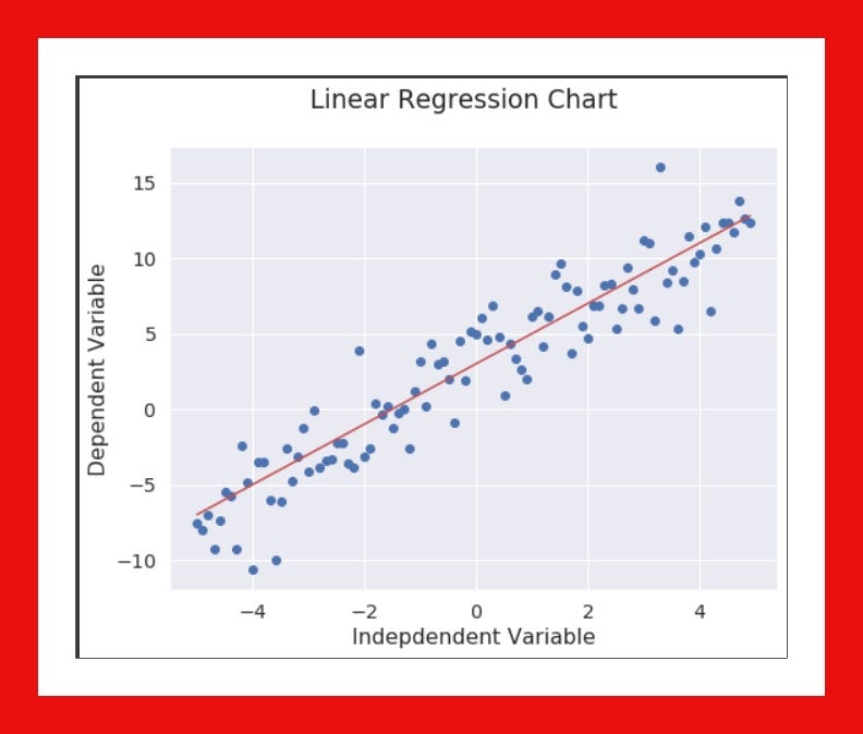Linear Regression Chart