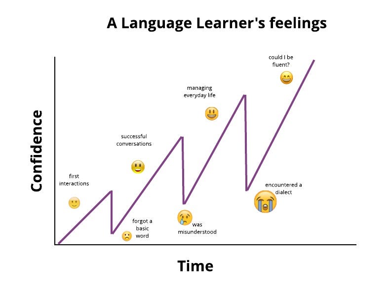 The Ups And Downs Of Language Learning Dabbler