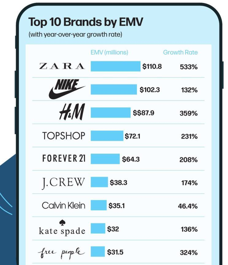 nike and social media