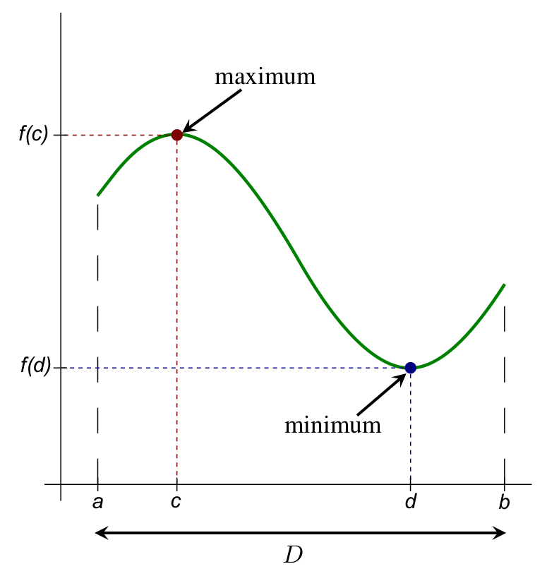 The Fundamental Theorem of Algebra by Marco Tavora Ph.D. Towards AI