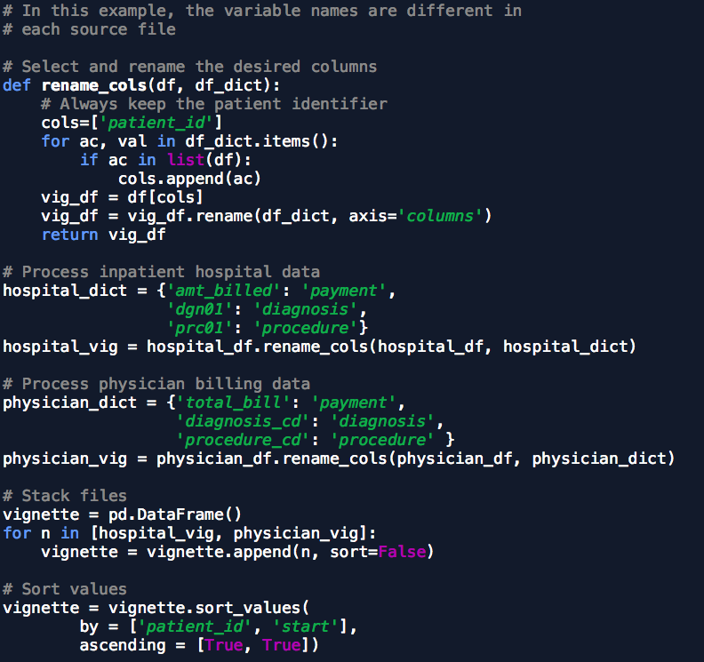 Working with Healthcare Claims Data in Python | by Camille Chicklis ...