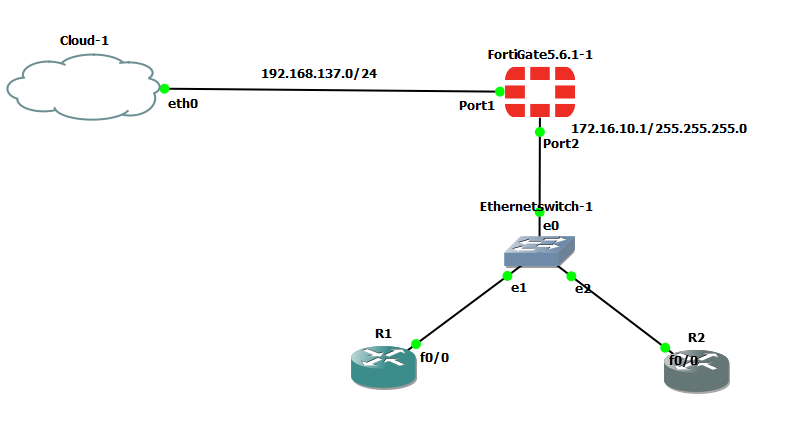 CARA MENGHUBUNGKAN FORTIGATE DAN ROUTER GNS3 KE INTERNET | by Torkis ...
