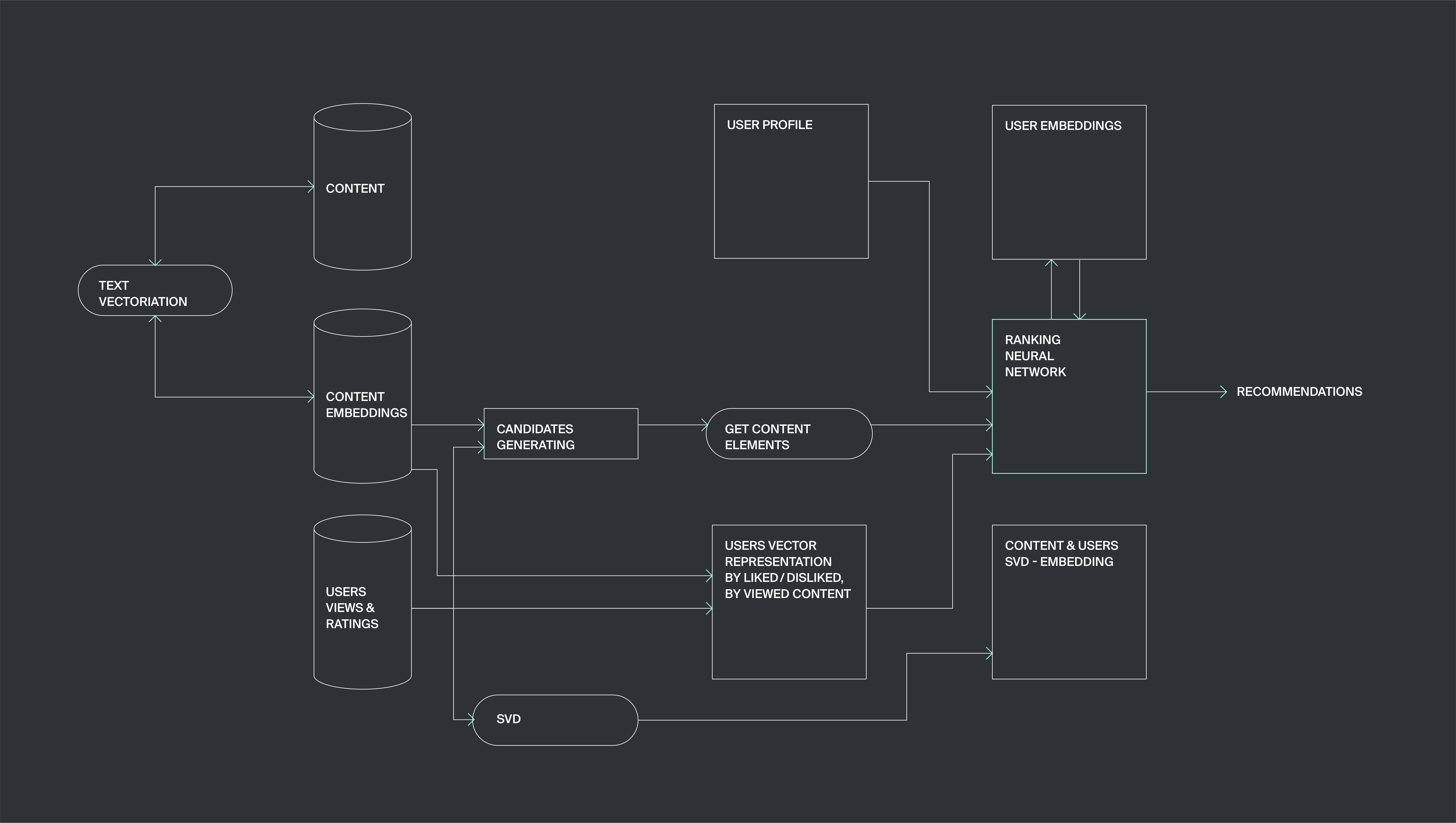 deep learning recommender system tutorial