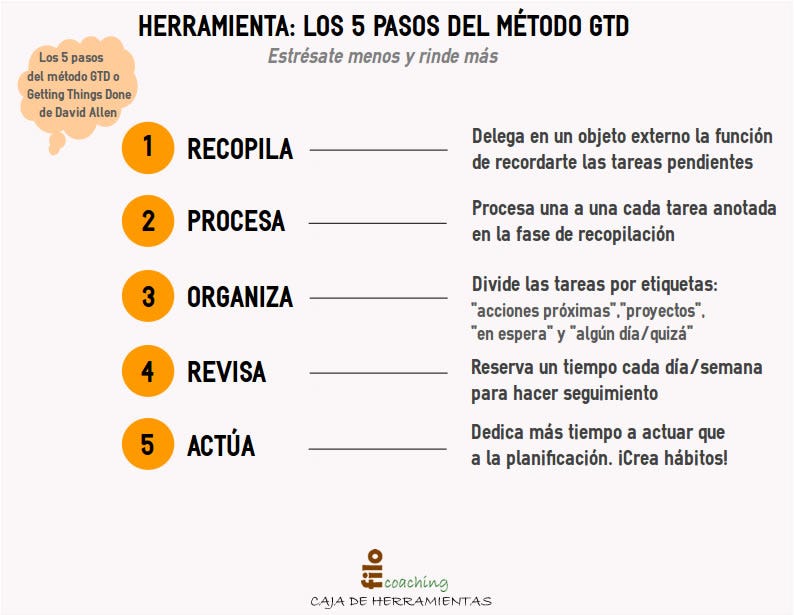 Los 5 Pasos Del Metodo Gtd Estresate Menos Y Rinde Mas By Renier Chico Somosimpulso Medium