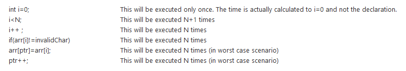 An Intro To Algorithms Searching And Sorting Algorithms By Meet Zaveri Codeburst