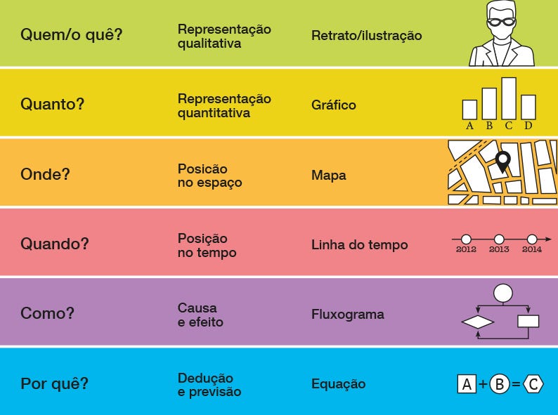 O Que Sao E Para Que Servem Os Infograficos By Vox Press Comunicacoes Medium