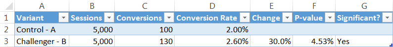 A Free Excel P value Significance Calculator By Rik Higham Medium