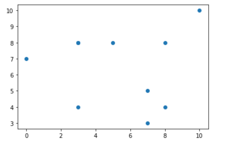 Top 10 Magic Commands in Python to Boost your Productivity | by ...