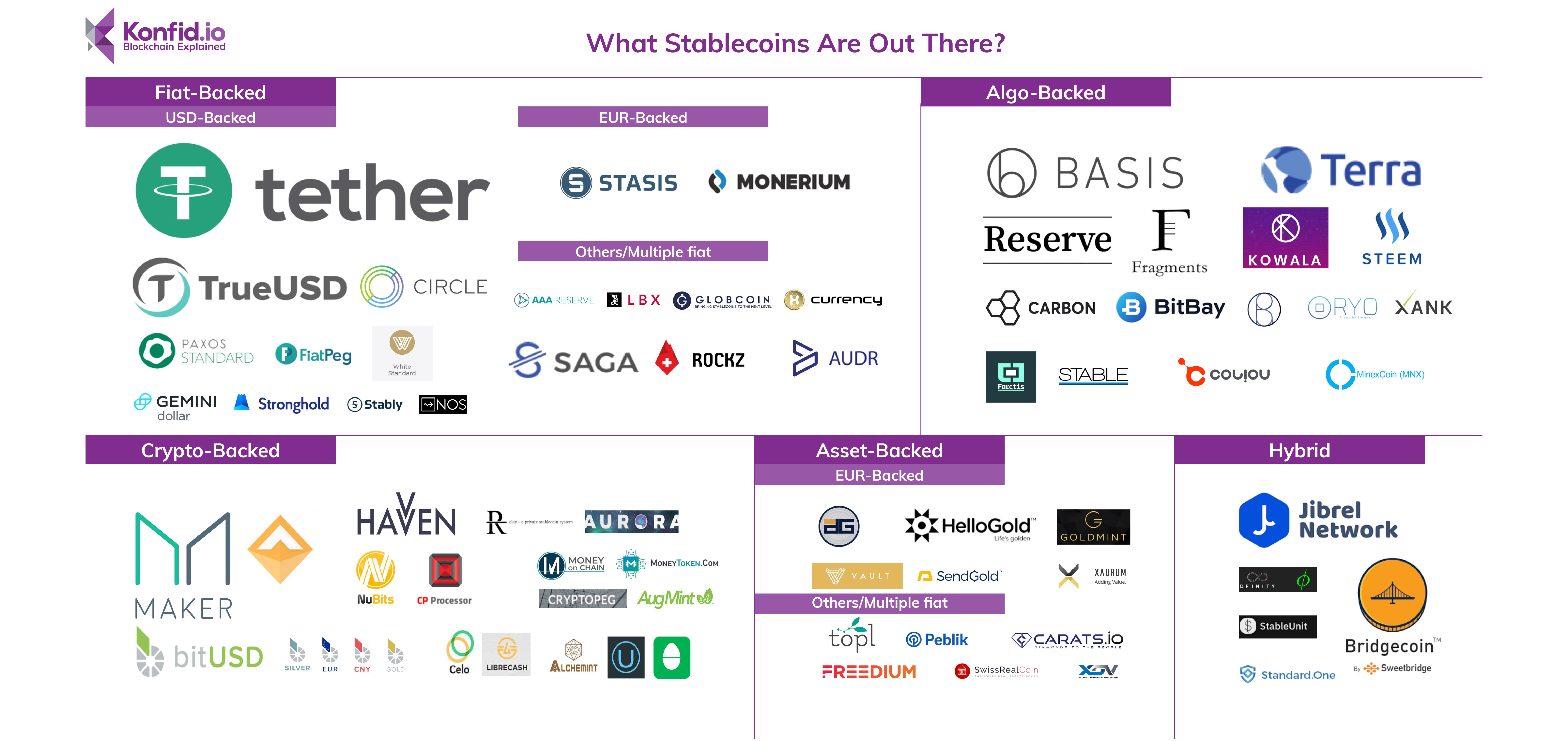 What Stablecoins Are Out There?. A Stablecoin is a ...