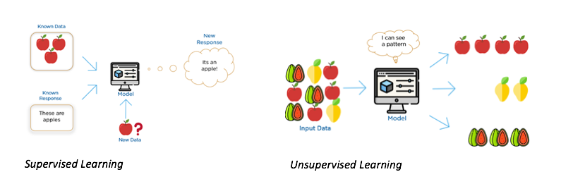 Ask The Expert Machine Learning Machine Learning Memang Menarik By Iykra Medium