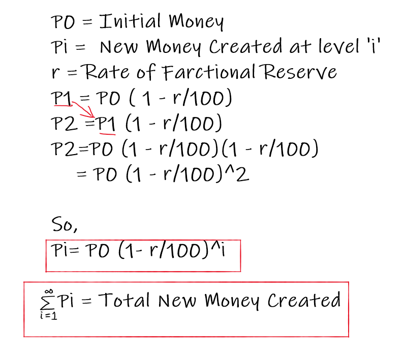 What happens to your money in a Bank Fractional Reserve Banking. by