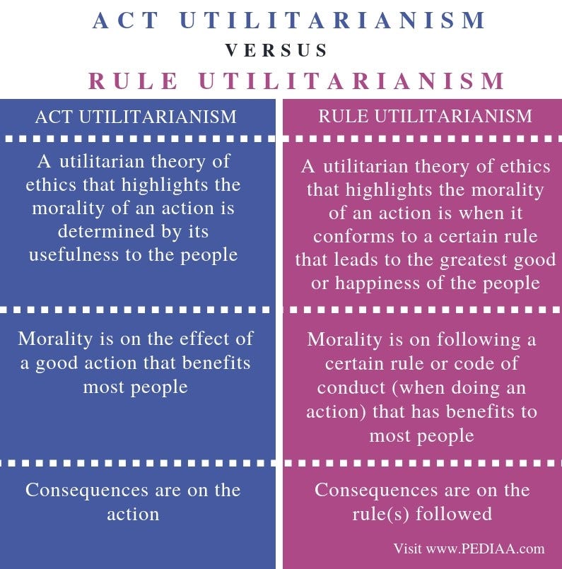 View Utilitarianism Meaning In Ethics Pics