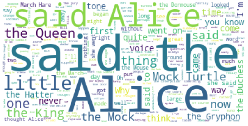 Data Visualization: Word Clouds with Python | by Samyak Kala ...