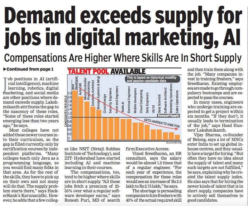 The 5 Highest Paying Digital Marketing Job By Rahul Chavan Medium