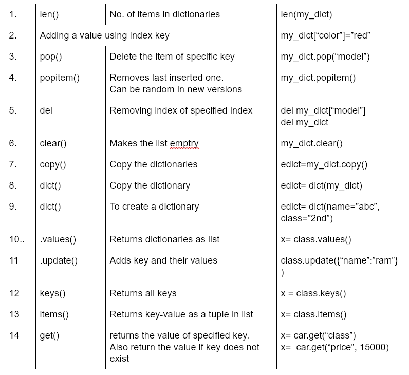 What is the difference between list tuple and dictionary in python