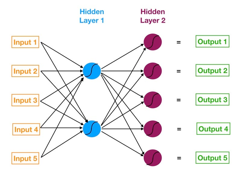 neural network online course