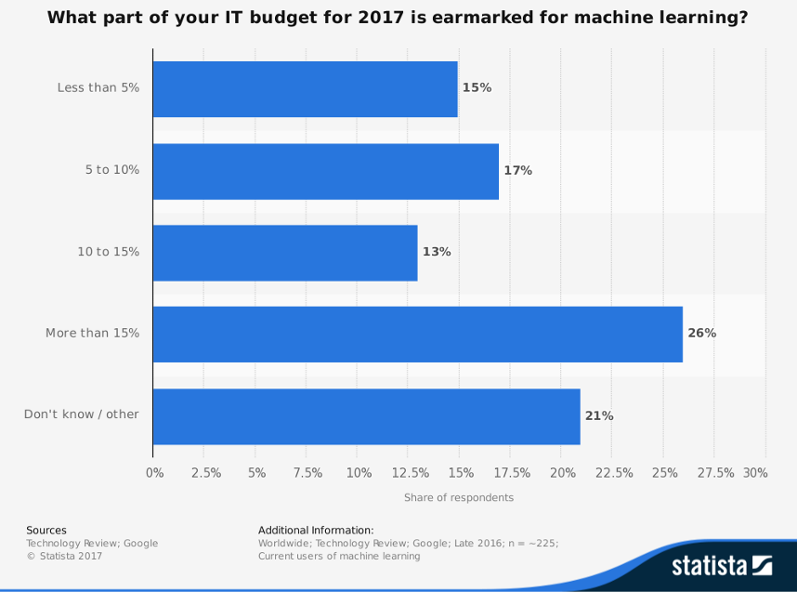 real world examples of machine learning