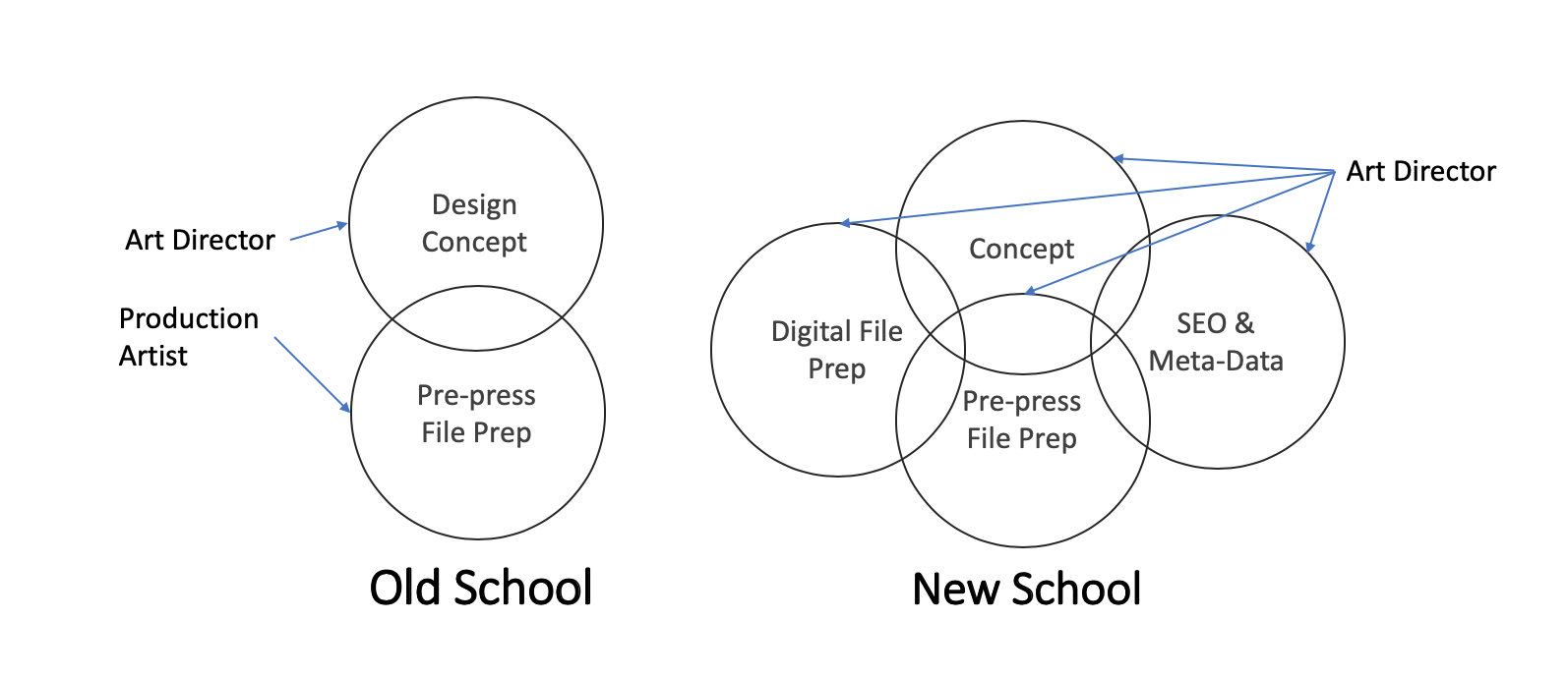 old school vs. new school