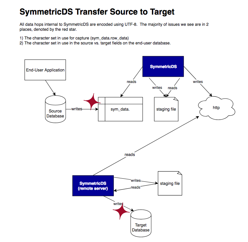 Character Sets And Symmetricds Ever Received A Text That Read Like By Mark Michalek Data Weekly Medium