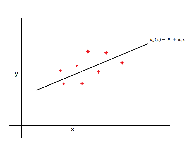 Univariate Linear Regression-Theory and Practice | by Gokul S Kumar ...