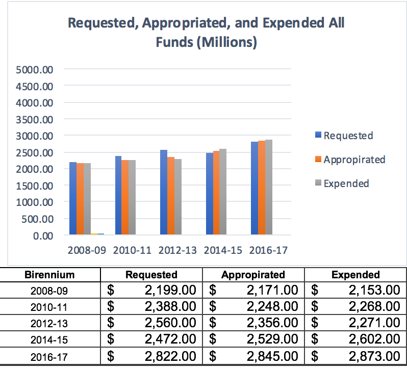 Child Protective Services The Road To Recovery Daniela Fuentes Medium