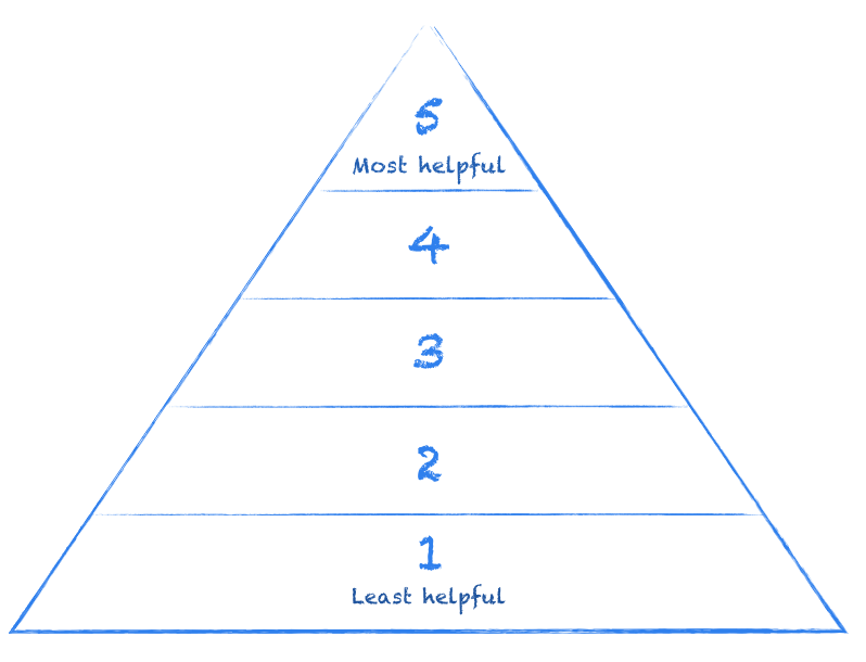 How to be an effective early stage employee. Hint: be helpful. | by ...