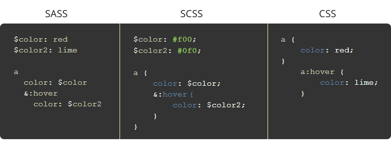 CSS Precompilers: Which One is Better? - Rachel Bautista - Medium