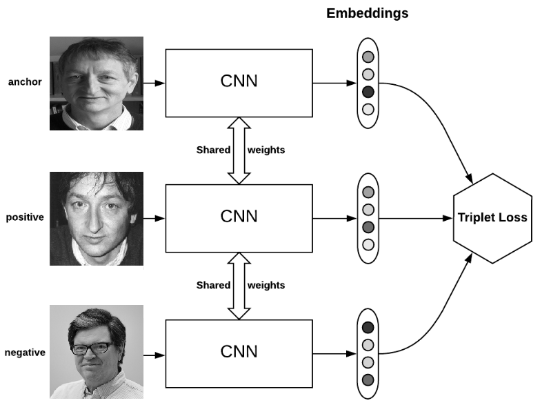 face verification deep learning