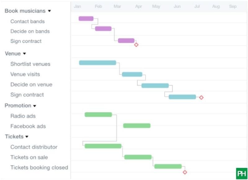 Sample Gantt Chart For Project Planning