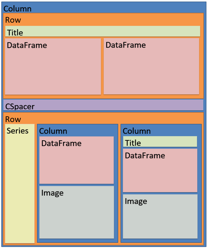 Python vs Excel: Can they live in harmony? | by John Bogaardt | Medium