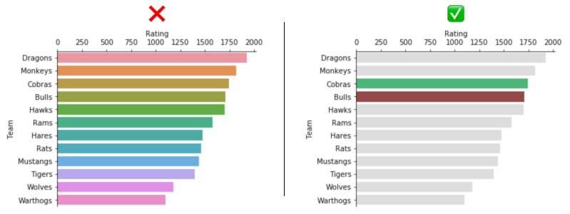 Best Colors For Bar Charts