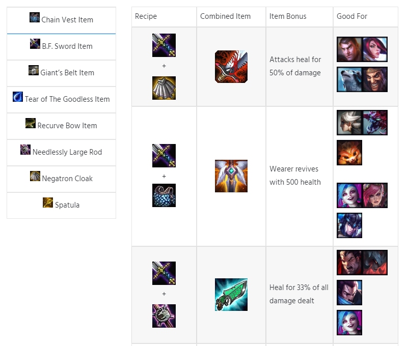 Teamfight Tactics Items Tft Items By Loltacticwars Com Medium